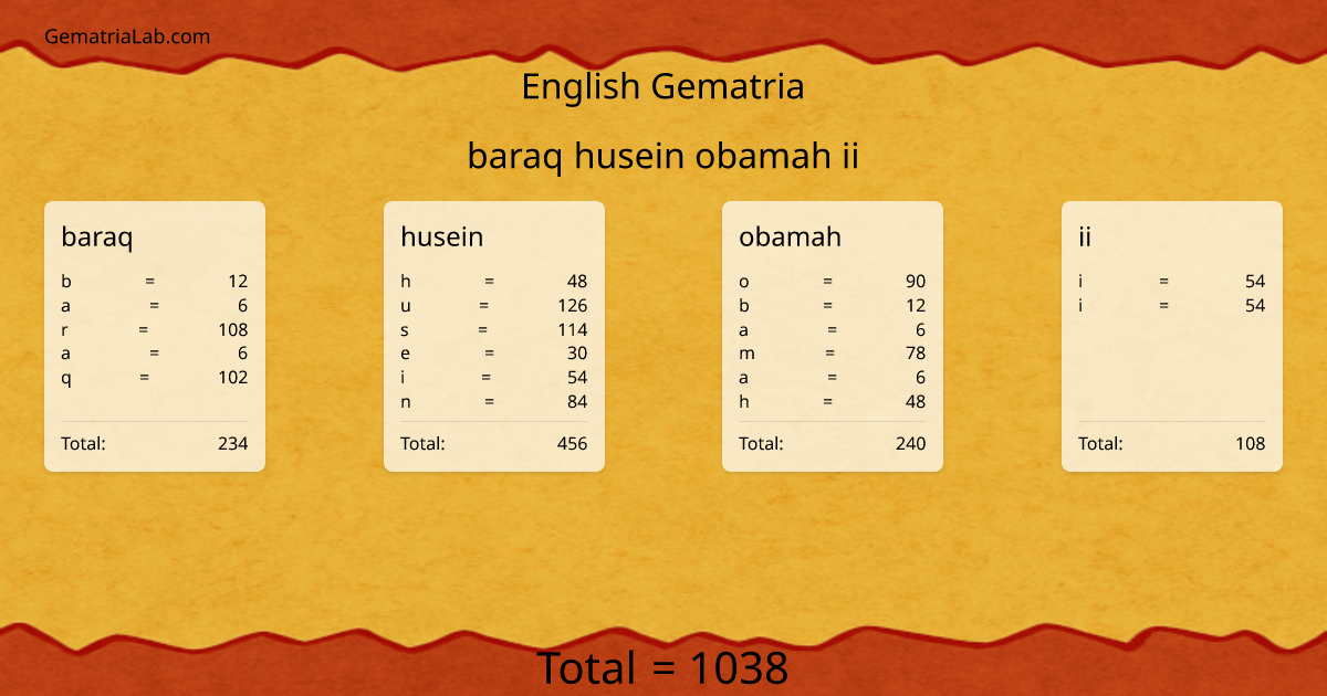 baraq husein obamah ii in english Gematria